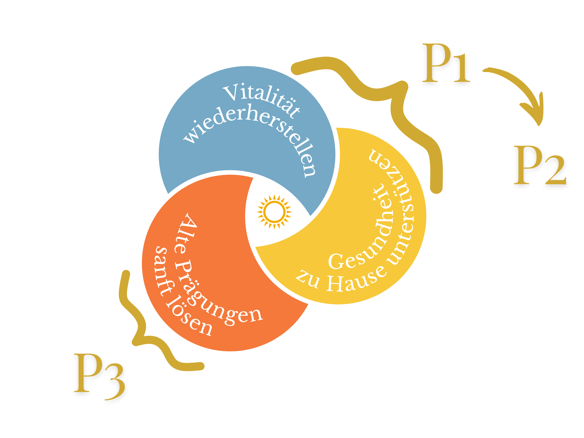 Prana-Heilung Kurse Buchholz